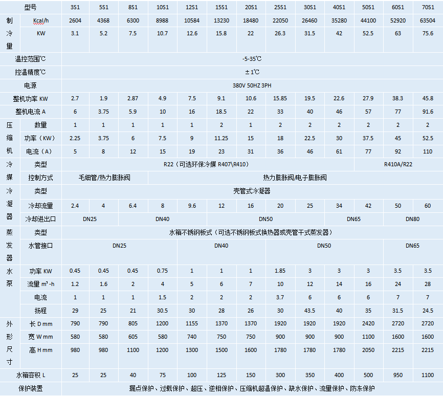 水冷式冷水機-15℃.png